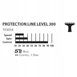 Rakietka DONIC S. Protection S300